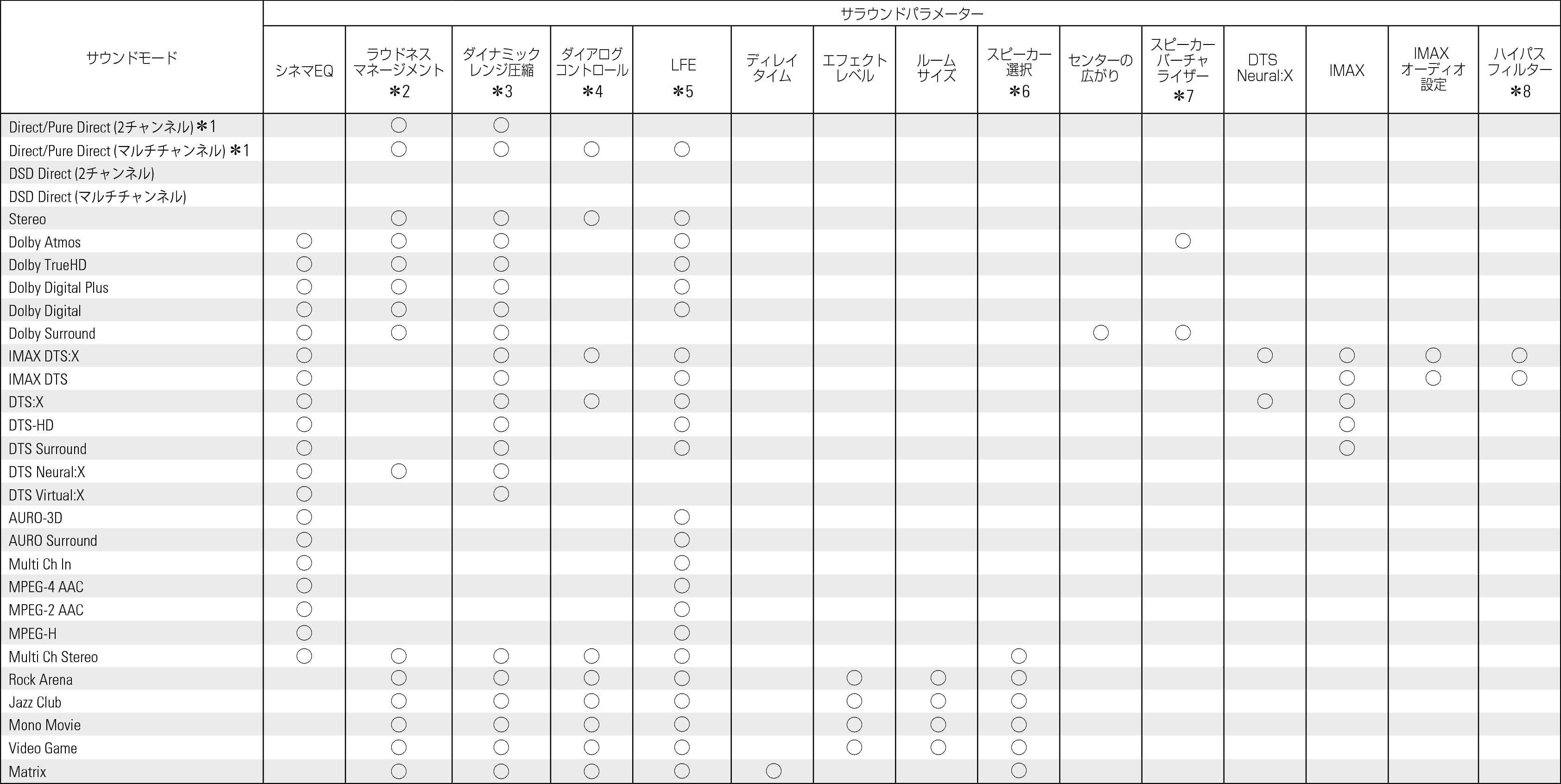 Smode & Spara1 X68_JP